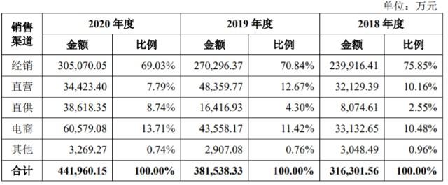 慕思收入（慕思年收入）-图1