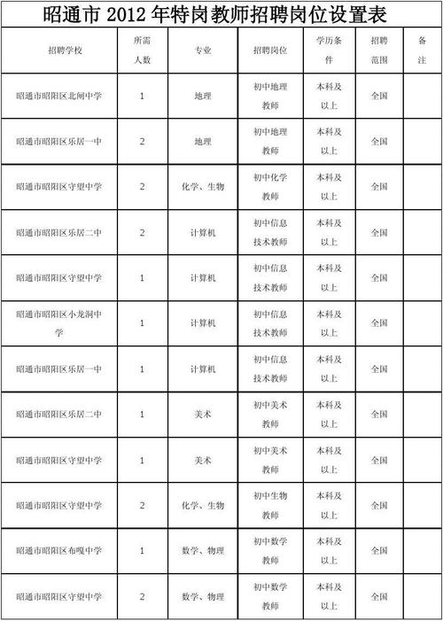 昭通高中老师收入（昭阳区教师工资）-图1