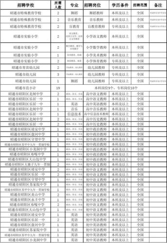 昭通高中老师收入（昭阳区教师工资）-图2