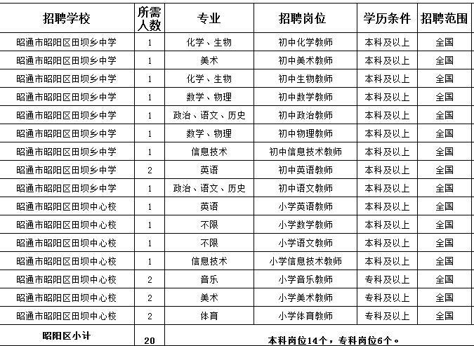 昭通高中老师收入（昭阳区教师工资）-图3