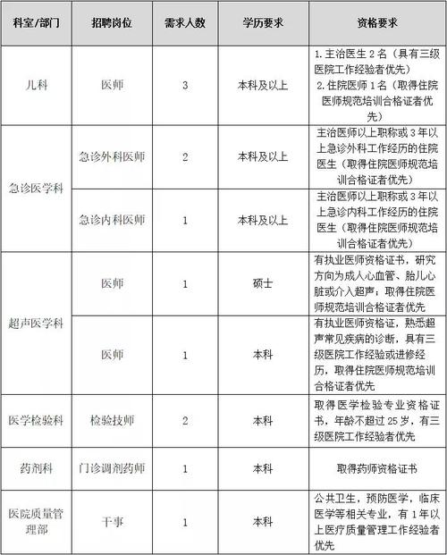 西电医院护士收入（西电集团医院招聘2021）-图2