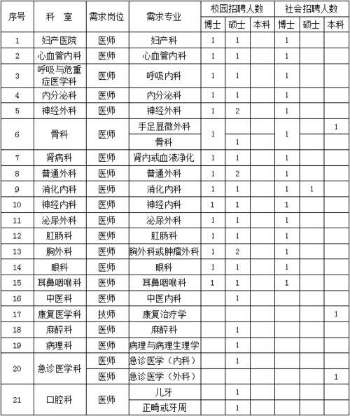 西电医院护士收入（西电集团医院招聘2021）-图1