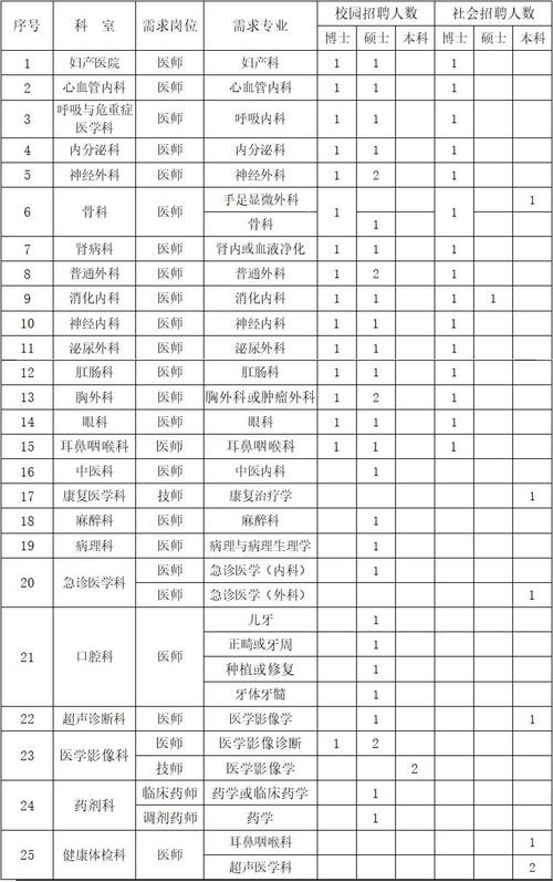 西电医院护士收入（西电集团医院招聘2021）-图3