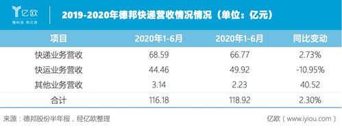 德邦物流公司收入（德邦物流营收）-图1