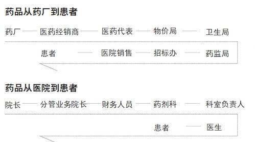 社区医药代表收入（社区医院药房工资）-图1