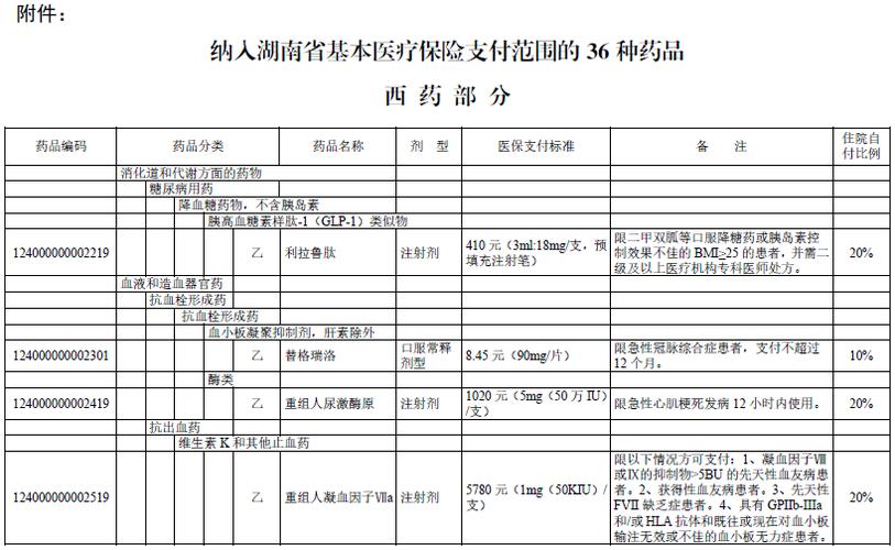 社区医药代表收入（社区医院药房工资）-图3