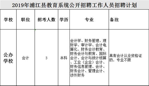 浦江县教师收入（浦江县教师编制）-图2