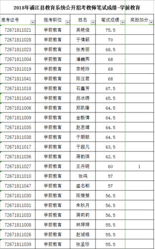 浦江县教师收入（浦江县教师编制）-图3