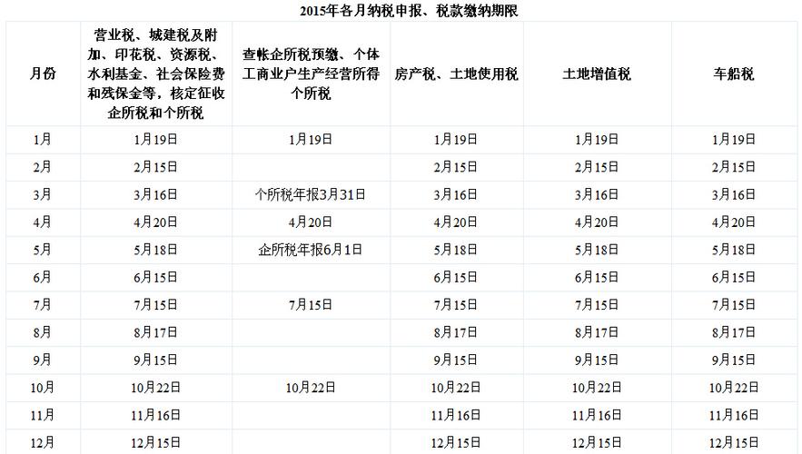 四川国税收入2015（四川国税收入）-图2