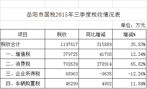 四川国税收入2015（四川国税收入）-图3