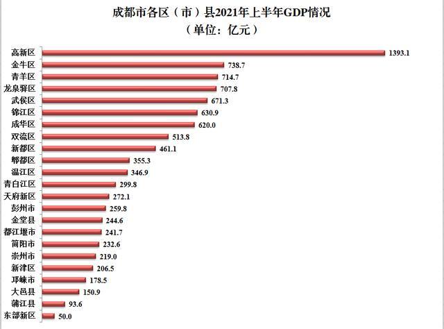 2014成都收入（成都2014年人均可支配收入）-图2