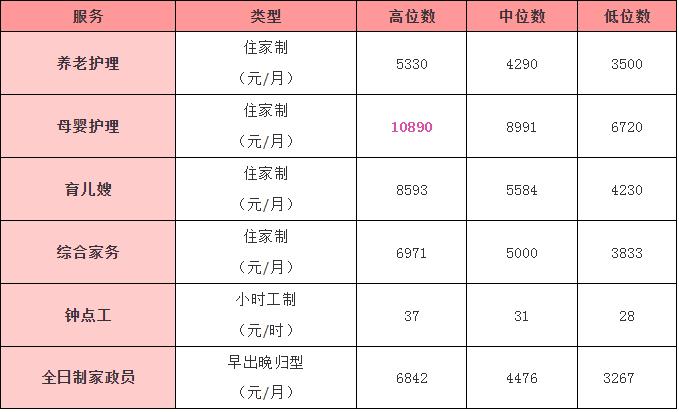 家政的收入（家政收入怎么样）-图1