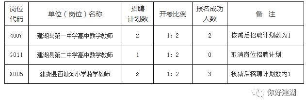 建湖教师收入多少（建湖教师收入多少）-图1