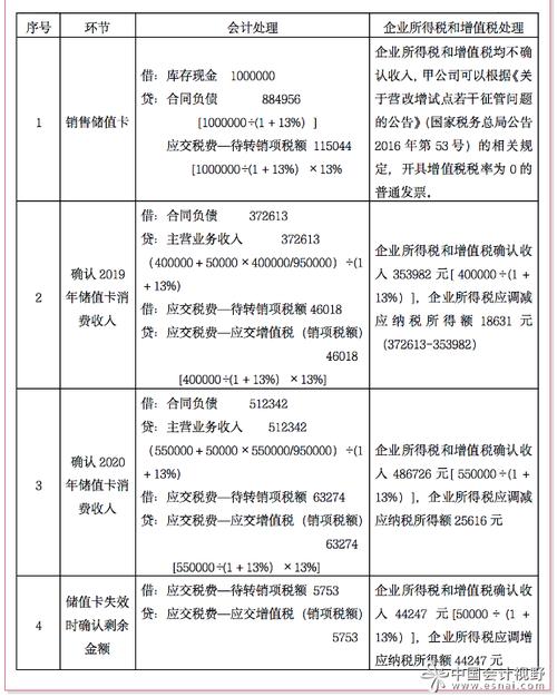 售后回购收入确认（售后回购新收入准则）-图3