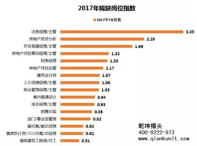 猎头员工收入（猎头基本工资）-图1