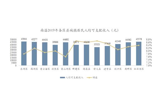 南昌平均收入（南昌平均收入水平）-图1