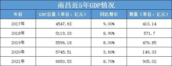 南昌平均收入（南昌平均收入水平）-图2