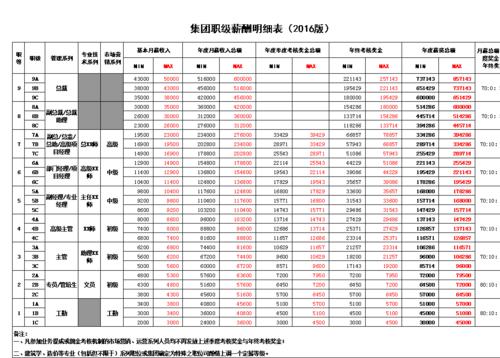 市场研究高级经理收入（高级市场经理薪资）-图3