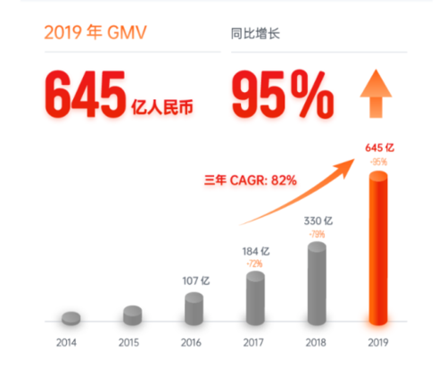 有赞2020收入（快看有赞上半年服务商家gmv同比增长110%）-图1