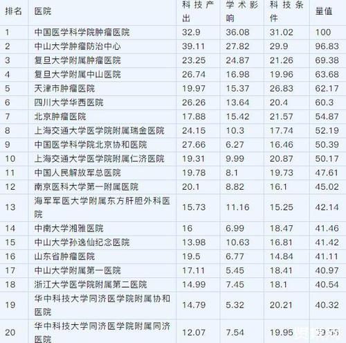 县医院科室收入排名（县级医院哪个科室最赚钱）-图3