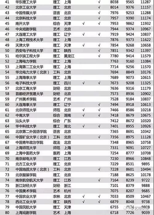 艺术收入（艺术类专业薪资排行）-图2