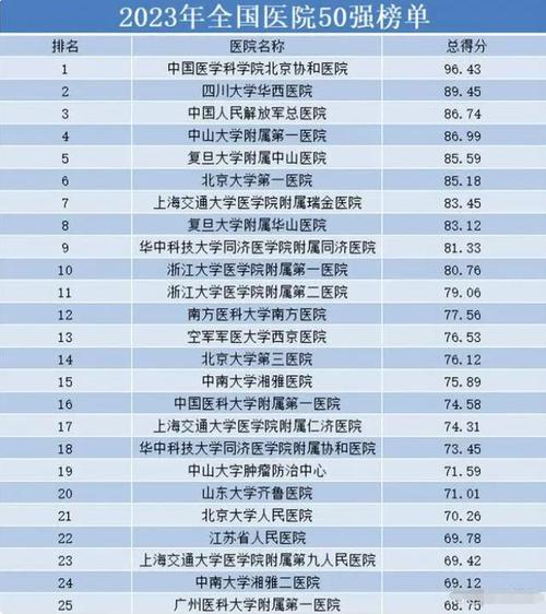 上海医生的年收入（上海医生的年收入多少）-图2