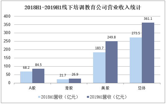 教育培训企业收入（教育培训行业收入）-图1