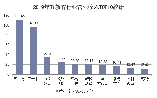 教育培训企业收入（教育培训行业收入）-图2