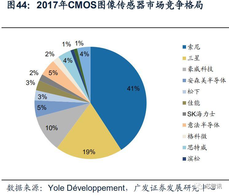 豪威半导体收入（豪威半导体收入怎么样）-图1