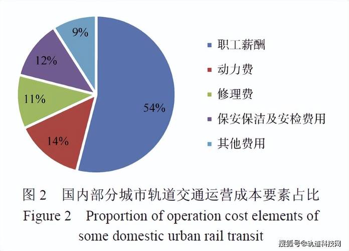 地铁运营收入计算（地铁运营的成本）-图1