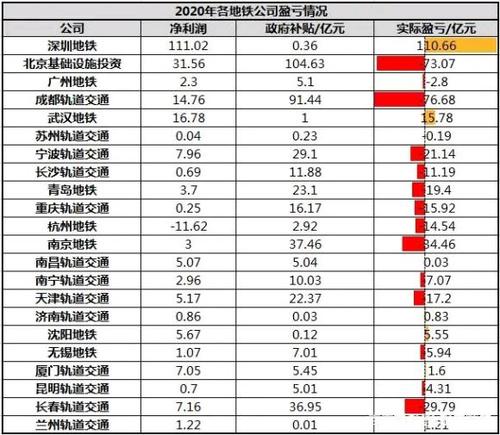 地铁运营收入计算（地铁运营的成本）-图2