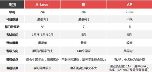 沈阳alevel老师收入（alevel老师时薪）-图2