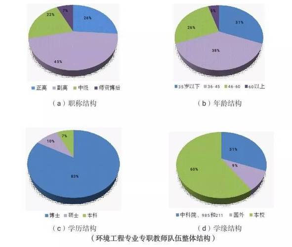 环境工程研究生收入（环境工程研究生累吗）-图3