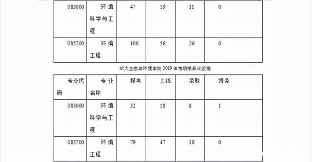 环境工程研究生收入（环境工程研究生累吗）-图1