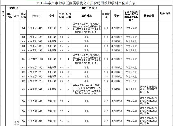 常州公办教师收入（常州公办教师收入高吗）-图1