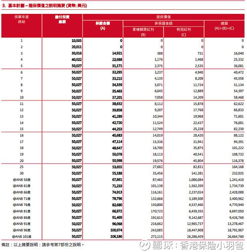 保诚卖保险收入（保诚保险收益）-图1