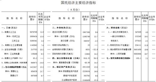 福清财政收入2016（福清财政负债）-图2