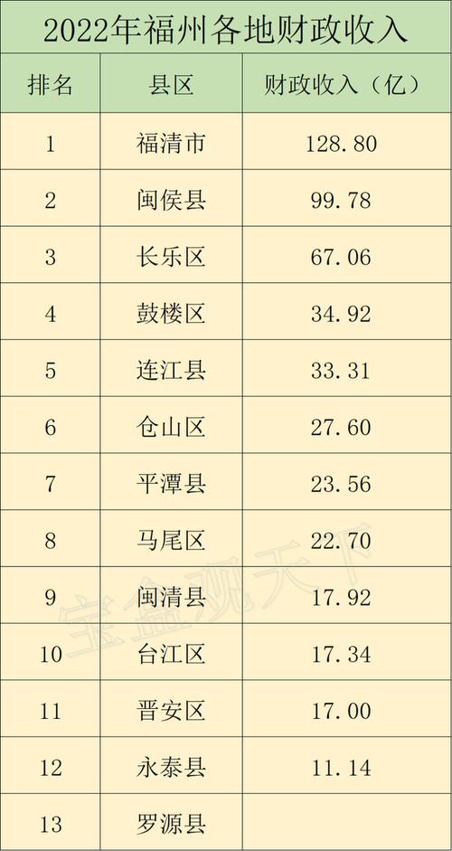 福清财政收入2016（福清财政负债）-图1