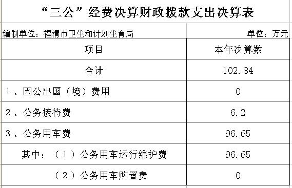 福清财政收入2016（福清财政负债）-图3