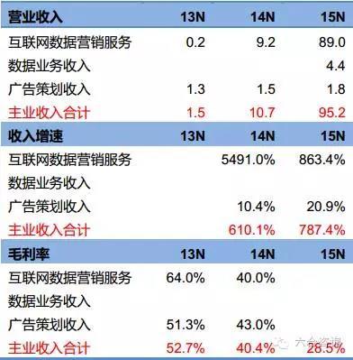 广告策划的收入（广告策划能挣多少钱）-图1