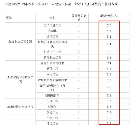 合肥学院收入（合肥学院2021年预算）-图2