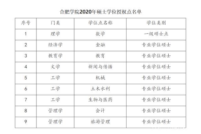 合肥学院收入（合肥学院2021年预算）-图1