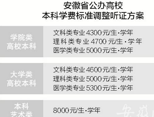 合肥学院收入（合肥学院2021年预算）-图3