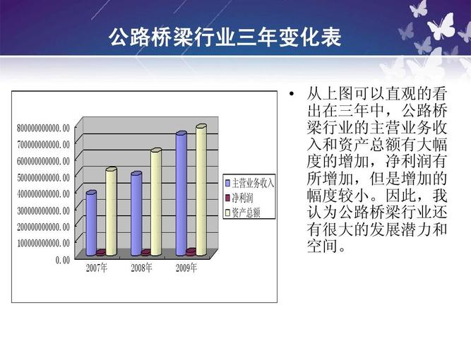 道路桥梁收入（道路桥梁收入高吗）-图1