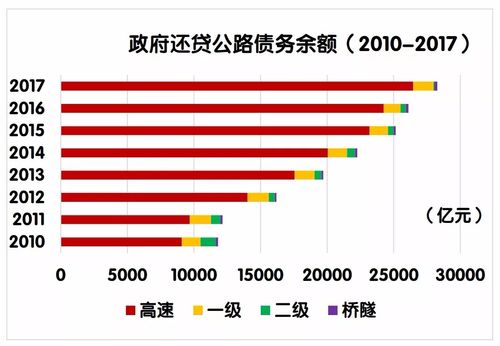 道路桥梁收入（道路桥梁收入高吗）-图2