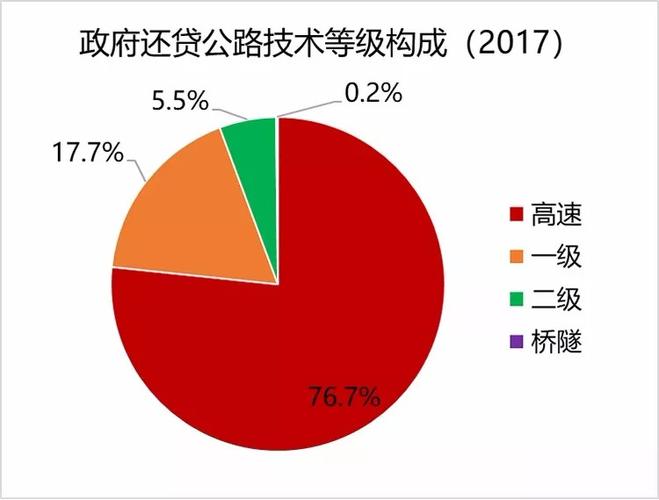 道路桥梁收入（道路桥梁收入高吗）-图3