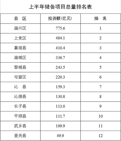 沁源2015财政收入（沁县财政收入2019）-图2