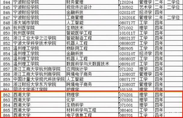 西湖大学收入（西湖大学薪酬待遇）-图2