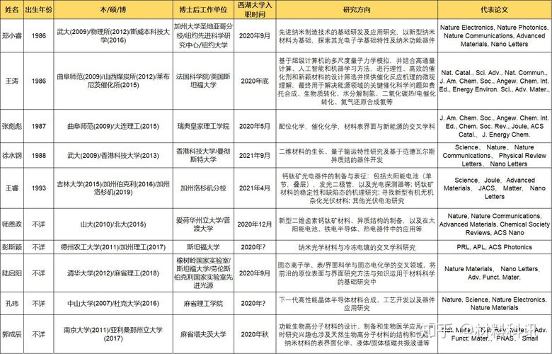 西湖大学收入（西湖大学薪酬待遇）-图3