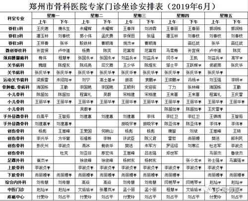 郑州骨科医院医生收入（郑州市骨科医院收入）-图1